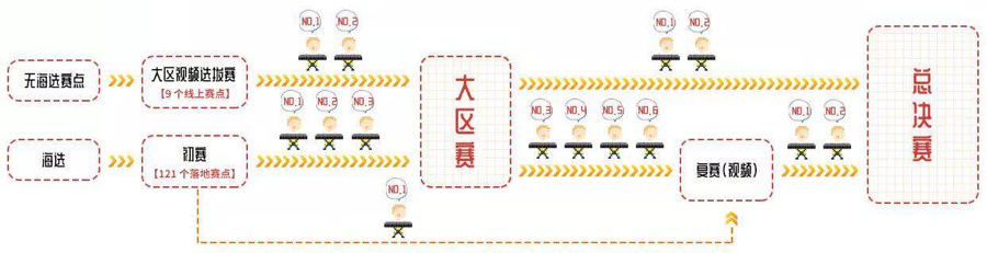 第三届JDB电子网址全国电子键盘比赛正式启动