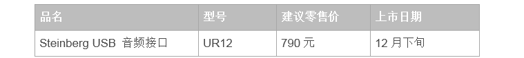 兼容iPad/Mac/PC，实现高品质录音的Steinberg USB音频接口UR12发布